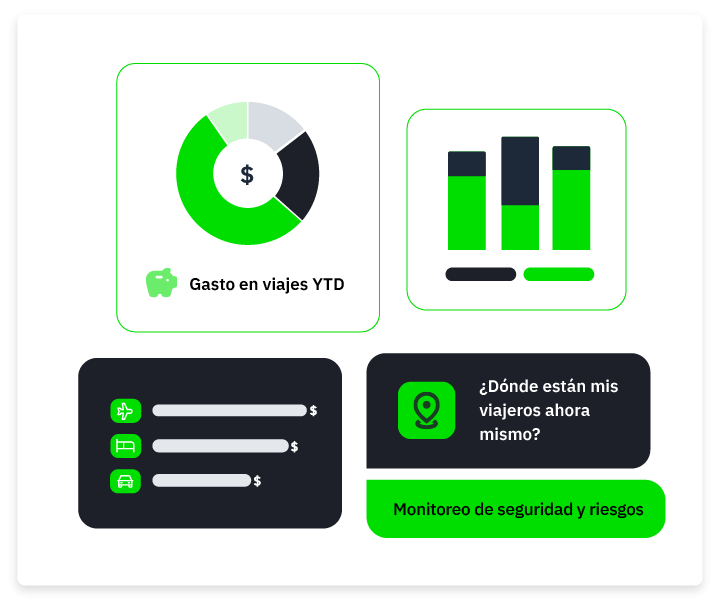 FCM Platform dashboard travel spend