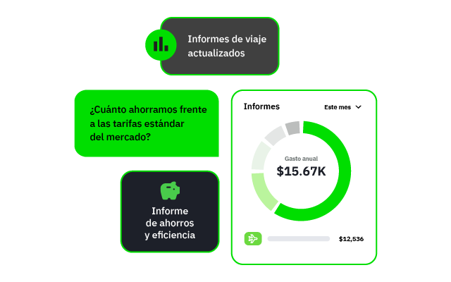 FCM Platform reporting dashboard 