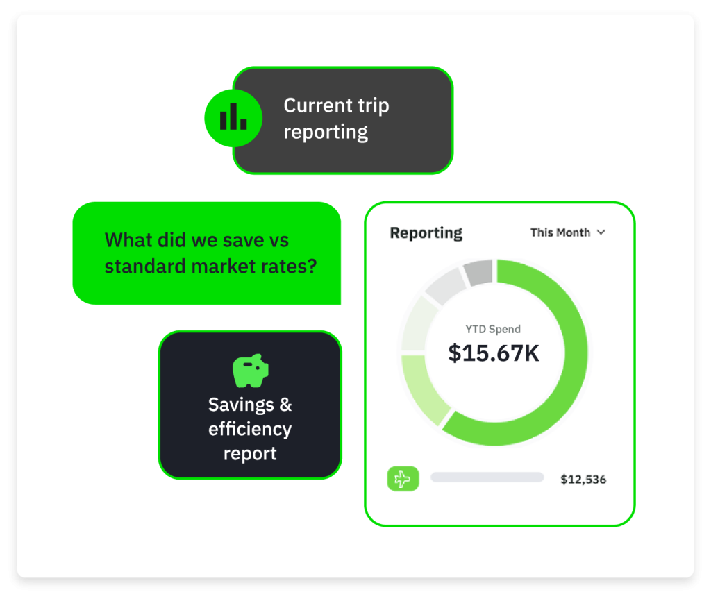 Mockup with chat bubbles, Savings &amp; efficiency tile, and circular chart showing $15.67K saved.