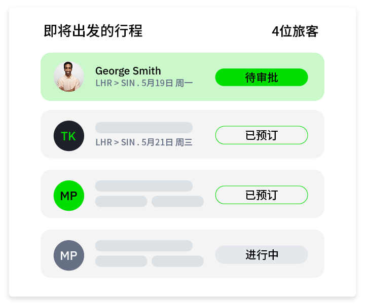 Trip dashboard showing George Smith with green Confirm button and others booked or in progress.