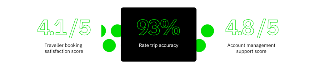 FCM booking statisfaction score