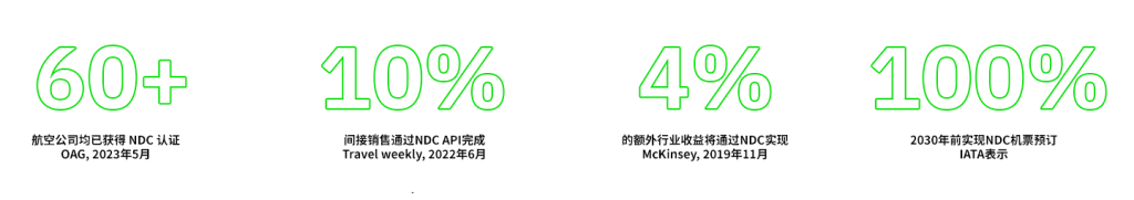 FCM-fw-ndc-china-stats