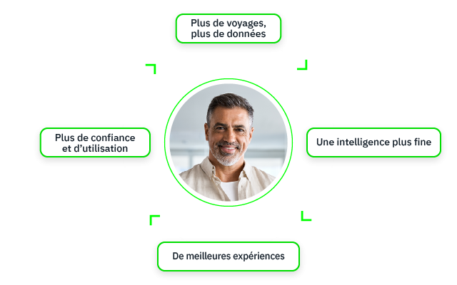 Homme souriant entouré de cercles avec des textes sur la confiance et l'intelligence.