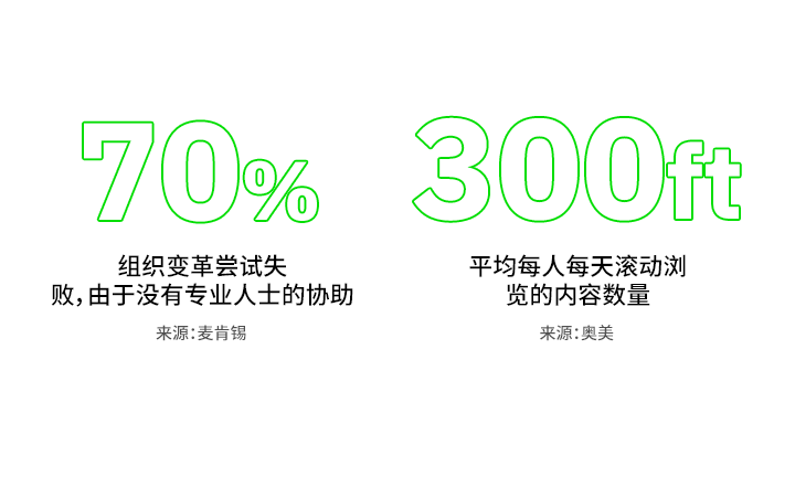 fcm-cn-hw-change-management