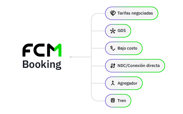 FCM booking multiple sources chart 