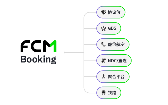预订流程图，包含多个选项和步骤，设计简洁明了。