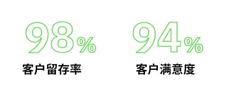 fcm-hw-customer-satisfaction-retention