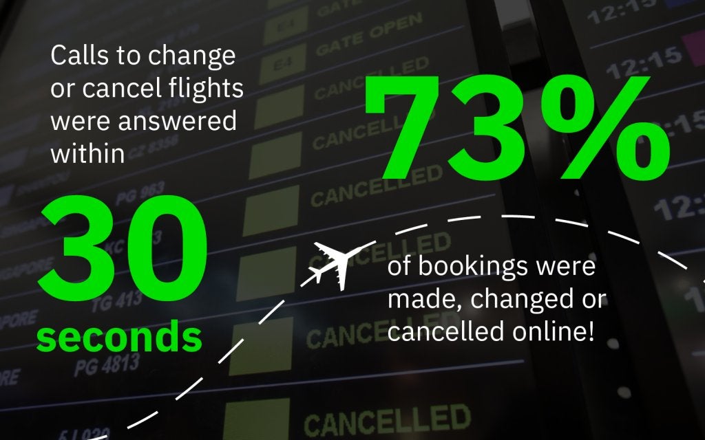 Cyclone Alfred Response stats