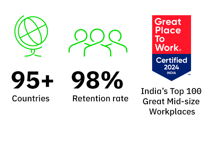FCM Infographic Statistics