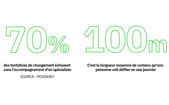 FCM-FR-change-management-stats