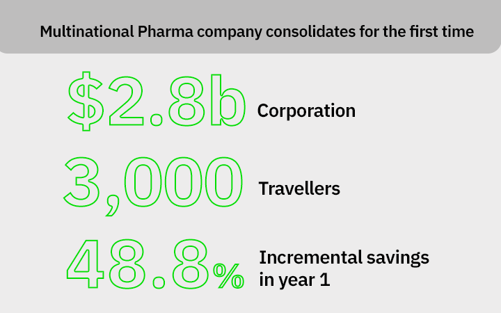 consolidation global