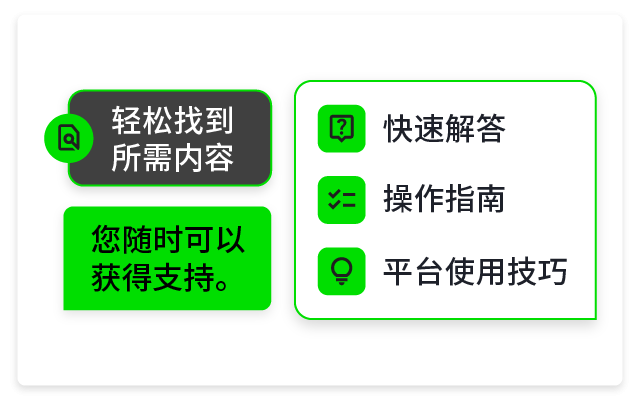 Graphic with four green panels labeled in Chinese: search, quick answers, help, platform tips