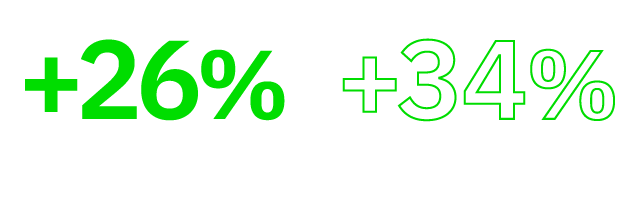 Bold neon green “+26%” and “+34%” labels on black background.