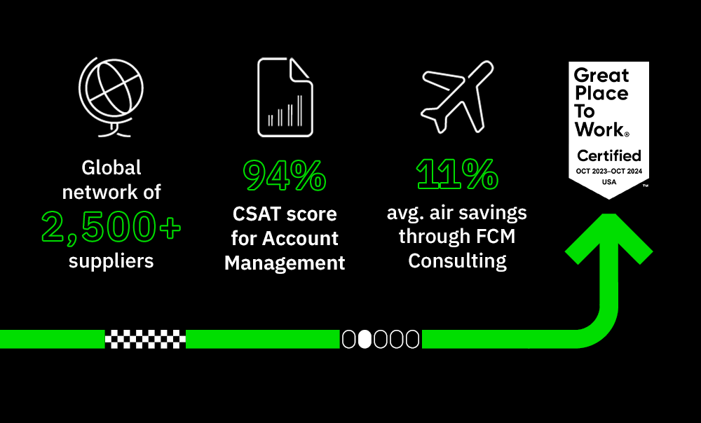 FCM infographic stats