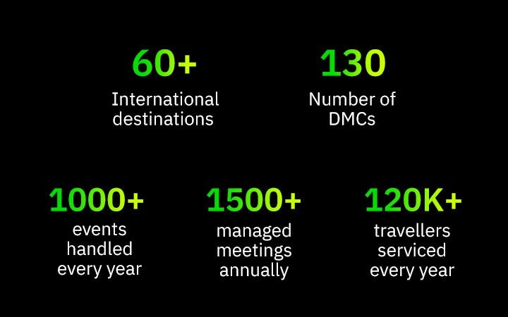 M&E SEA ppc page numbers