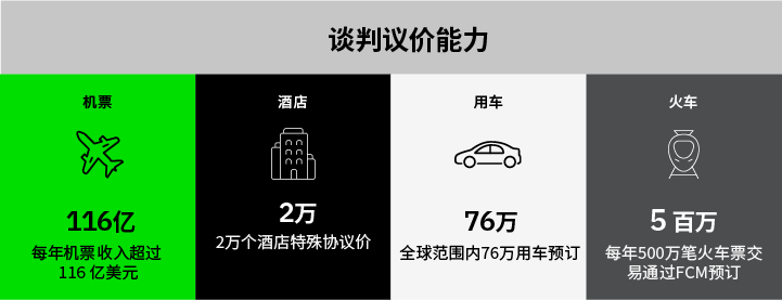 fcm-hw-marketplace-negotiation