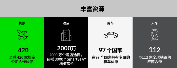 fcm-hw-marketplace-unlimited-access