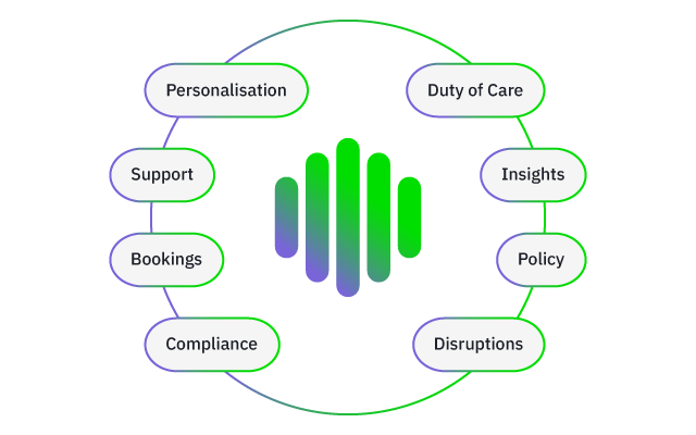 Circular diagram with central green-purple waveform and eight labeled surrounding nodes