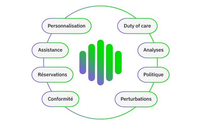 Circular graphic with green central waveform surrounded by eight ovals labeled in French
