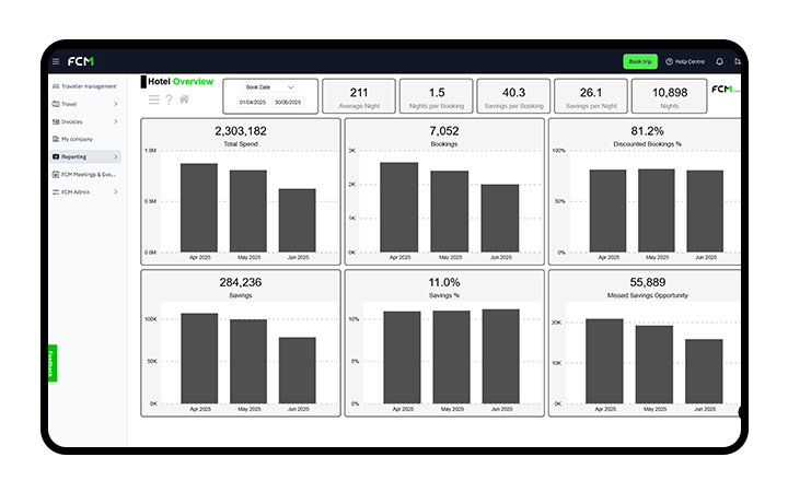 Corporate hotel bookings made smarter, easier and consistent. Upgrade your hotel programme with FCM