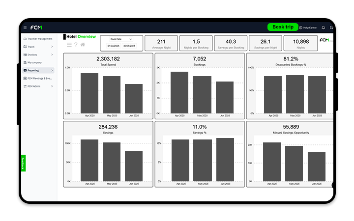 Access millions of hotel choices in one place 