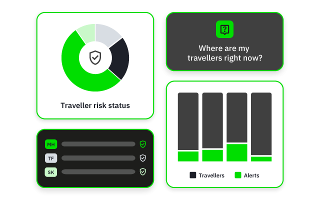 Interface showing shield risk gauge, search bar, menu list, and travellers vs alerts bar chart.