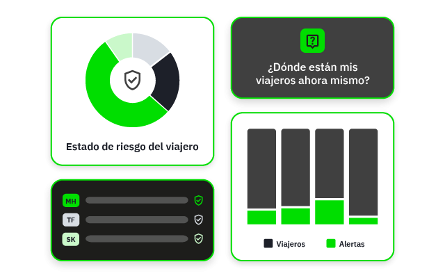 FCM dashboard traveller risk status