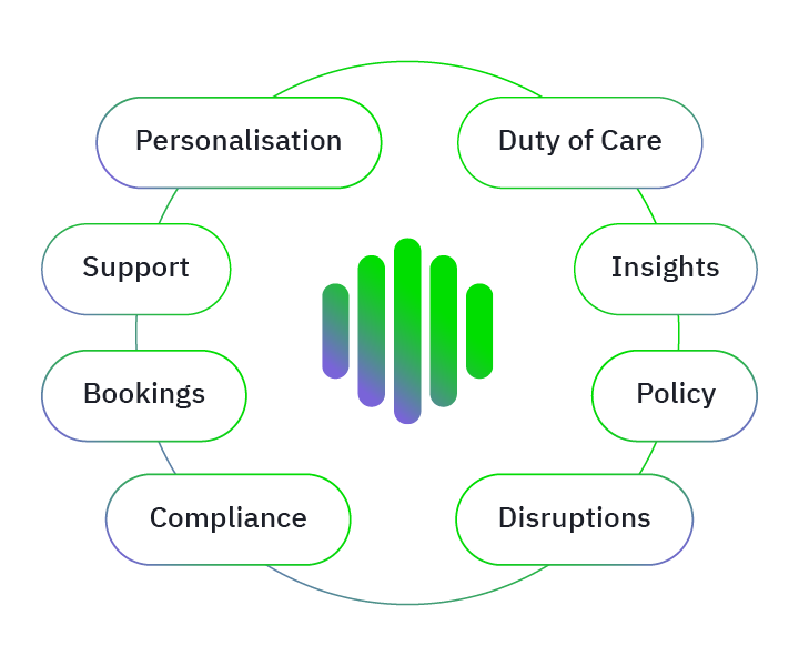 Green-purple waveform at center encircled by eight white bubbles labeled service areas