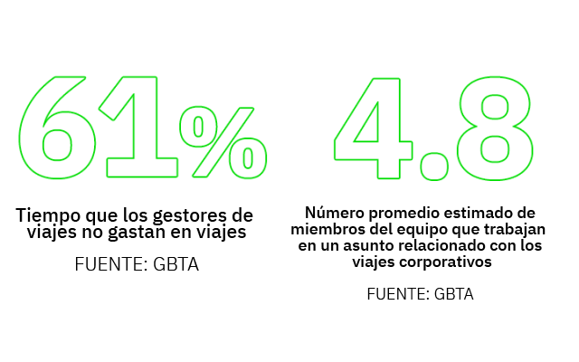 fcm-hw-stats-otr-mx-es