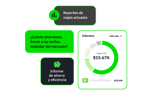 FCM Platform  reporting dashboard 