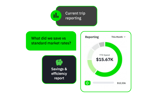 UI graphic showing trip reporting with savings icon and circular chart labeled $15.67K saved.