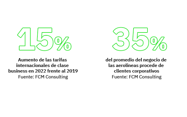 fcm-mx-gestion-programa-aereo-estadisticas