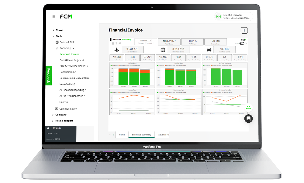 FCM Empowered Travel Management 