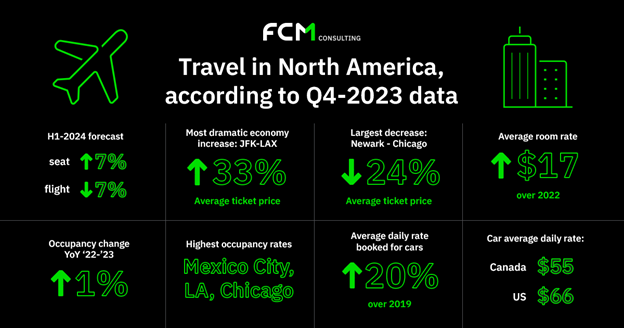 fcm-travel-trend-blog-infographic.png