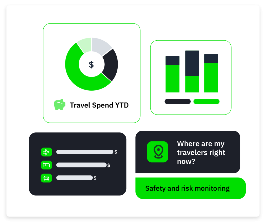 fcm supporting travel manager role