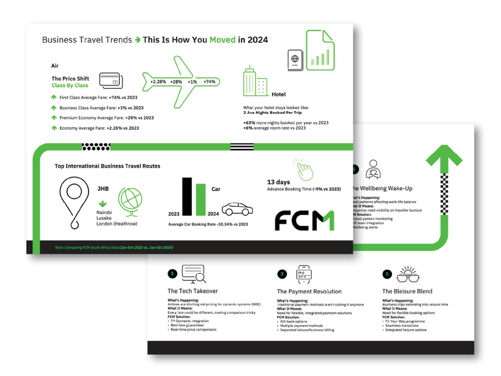 business travel trends, infographic, South Africa