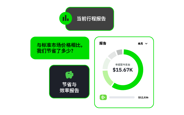 Graphs and statistics displayed with green accents, showing financial data.