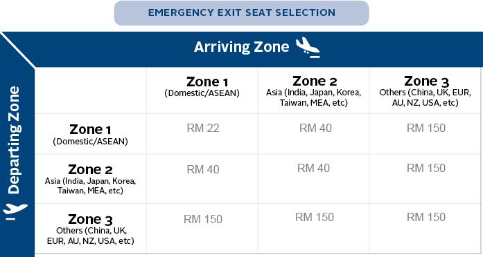 FCM Emergency exit seat selection table