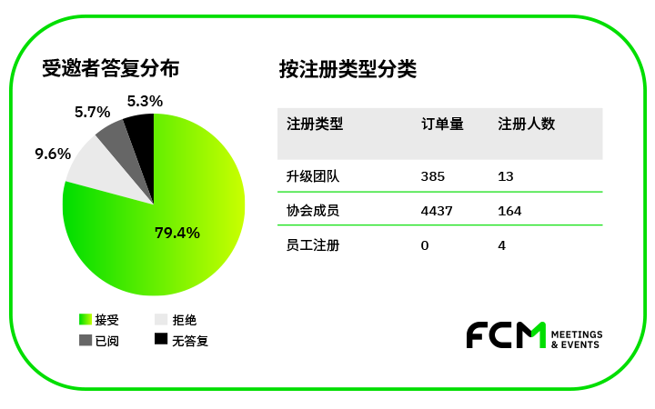 fcmme-cn-hw-managed-meetings-reporting
