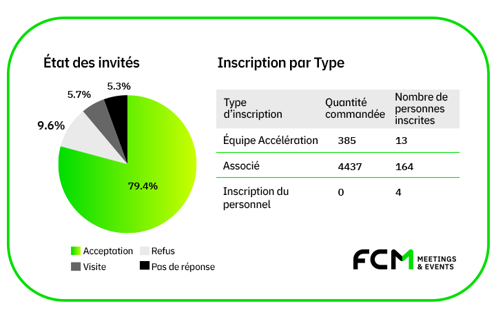 fcmme-fr-ca-hw-reporting-v2