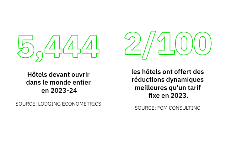 statistiques hotel programme management