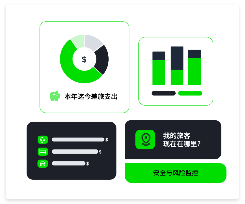 UI graphic showing doughnut chart with dollar sign, bar chart, sliders, and Chinese login form