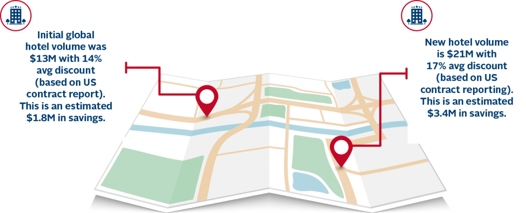 KLA Case Study Results