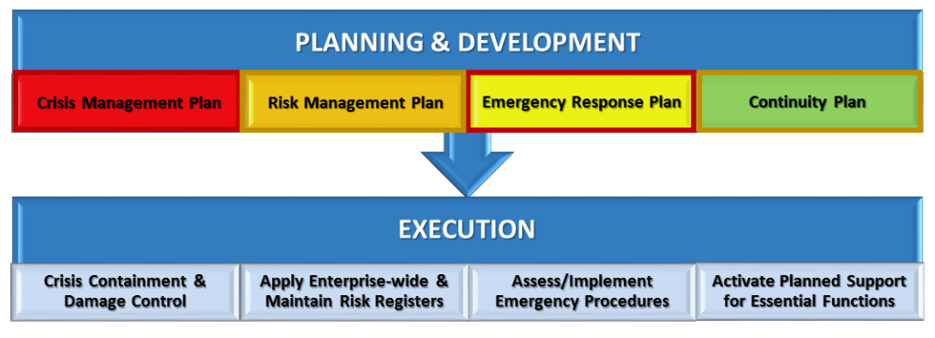 Planning and Development Image