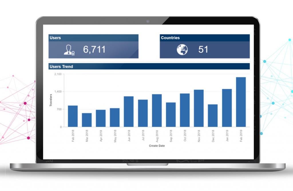 Programme Engagement Analytics