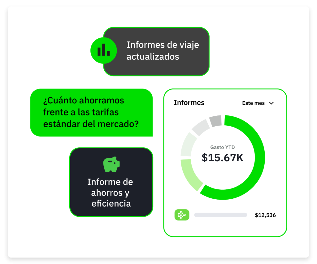 FCM platform current trop reporting dashboard