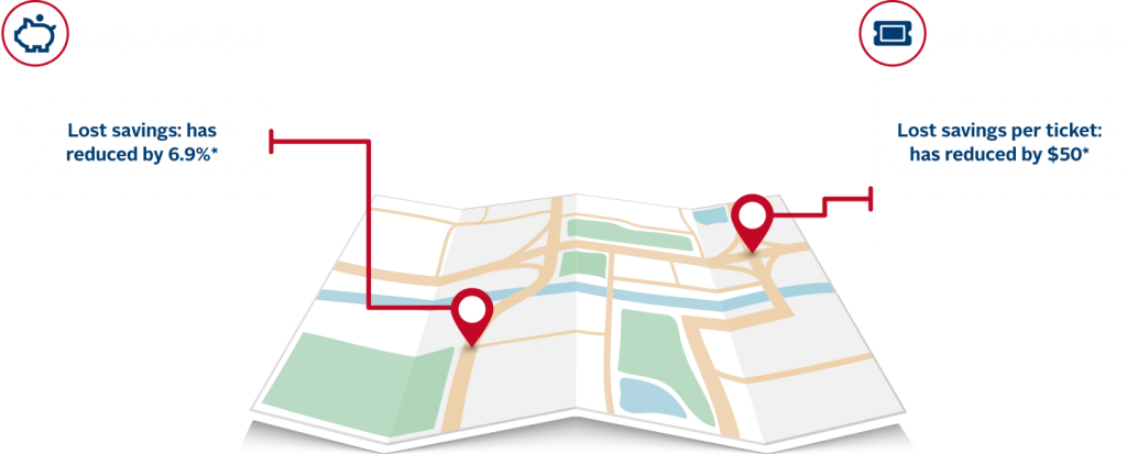 Tabcorp Case Study Results