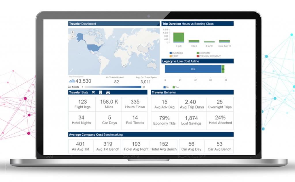 Travel Impact Analysis