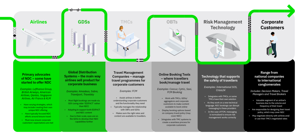 Who is who of NDC infographic download