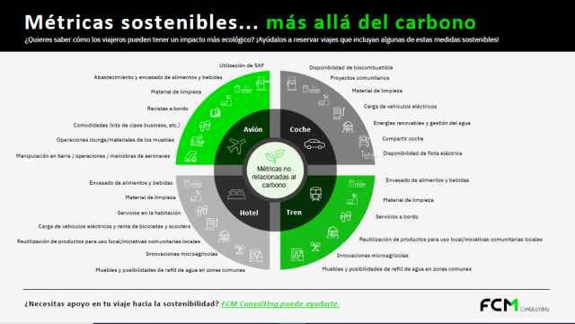FCM Sustainability Metrics Infographic-ES